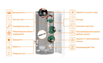 Электрический котёл Teplodom i-TRM SILVER StS 6 кВт (нерж)